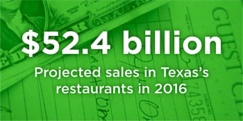 Texas Projected Restaurant Sales 