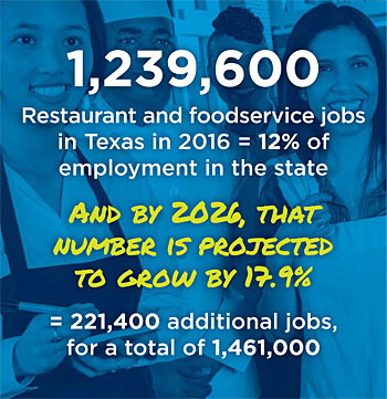 Texas Restaurant Foodservice Jobs